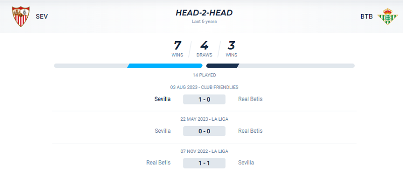 Quá khứ đối đầu giữa Sevilla vs Real Betis